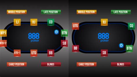 10 Online Poker Tournaments Winning Strategy Tips.
